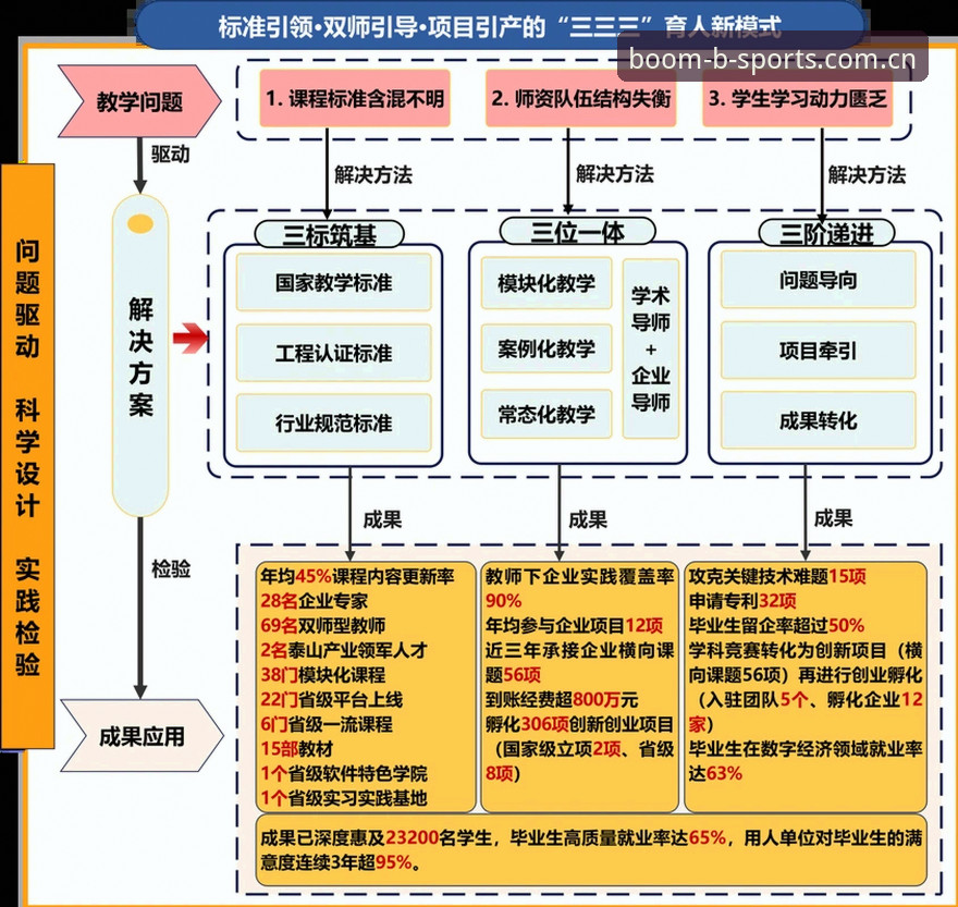 曼联中场双星收购计划深度分析：托纳利与埃德松交易背后的战略布局