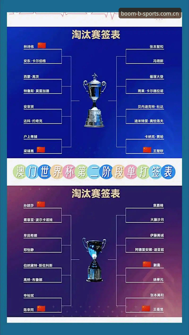 看U17世界杯抽签结果，必备的分组分析与赛事观赛指南